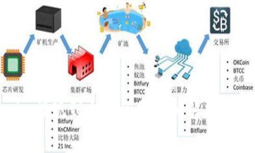 : Tokenim提现到火币所需时间解析及注意事项