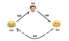 TokenIM误转入：如何应对代