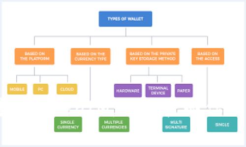 误将ETC转入TokenIM：如何挽回你的资产损失？