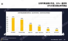 比特派钱包USDT提币手续费