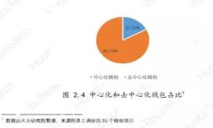 : 电脑如何轻松下载比特币