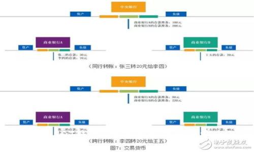 揭秘0x开头的USDT钱包：数字货币存储与安全的全新选择