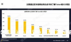 如何安全高效使用Tokenim货