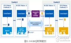 如何在龙池接入比特币钱