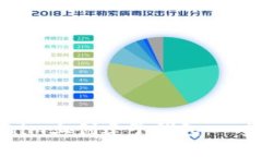 如何在Tokenim上创建子钱包