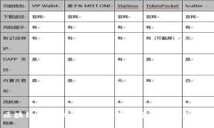 区块链钱包对接技术的深