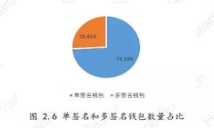 : 轻松快速将USDT转入钱包