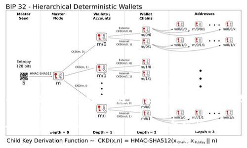 创建USDT钱包指南：轻松掌握数字资产管理

如何创建一个USDT钱包：您的完整指南