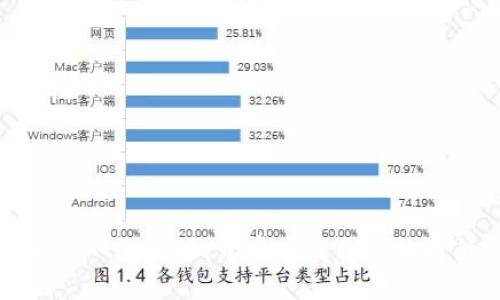 苹果TokenIM企业版：开启高效团队沟通的新篇章