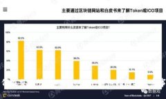 如何在交易所提现Tokenim：