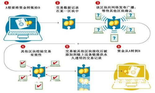 探索EDC区块链钱包：安全、便捷的数字资产管理工具