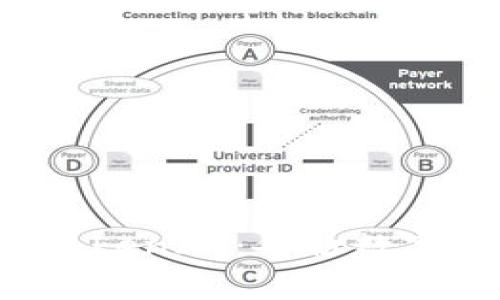 全面解析 TokenIM：备份数字身份的未来