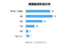 以太坊钱包的区别解析：