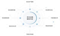  如何用3000块钱进行智能合