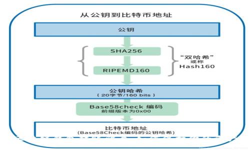 揭秘区块链钱包转账骗局：如何保护你的资产安全