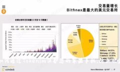 如何通过Tokenim保护您的苹