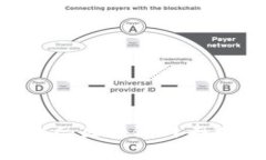 了解Tokenim BCC：区块链与去
