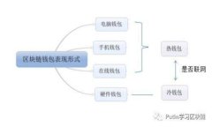 ERC20代币：加密货币的标准