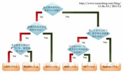 排名Tokenim研发方：领航区