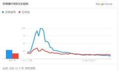 如何将虚拟货币安全地提