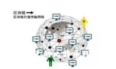 如何轻松搭建自己的比特