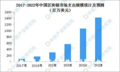 轻松创建安全数字资产：