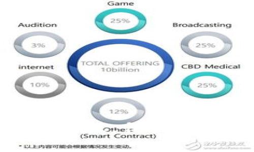  提高TokenIM安全性，保障数字货币资产安全！