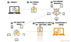 探索区块链钱包的魅力：