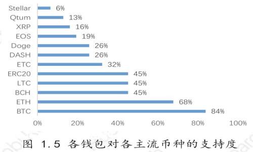 2023年最佳区块链钱包排行榜：你的数字资产安全守护者