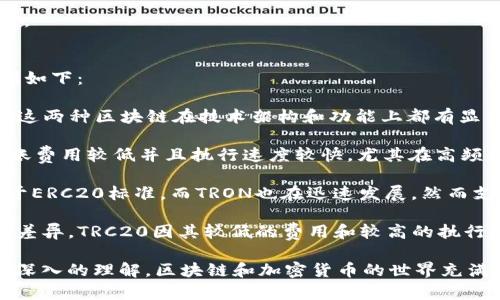 在讨论如何找到Tokenim钱包的TRC20地址之前，我们首先要理解一些基础知识。TRC20是基于TRON区块链的代币标准，类似于以太坊的ERC20。对于想要接收或发送TRC20代币的用户而言，找到正确的钱包地址是至关重要的。

### Tokenim钱包TRC20地址的找到方法

1. 打开Tokenim钱包
首先，你需要在你的设备上打开Tokenim钱包。如果你尚未下载该应用程序，可以在应用商店中搜索并下载。

2. 登录账户
输入你的账户信息以登录Tokenim钱包。如果你没有账户，你需要先创建一个新账户，并确保妥善保管好你的助记词或私钥。

3. 选择TRC20代币
在钱包主界面，你会看到所有可以管理的资产。找到并选择TRC20代币。例如，USDT是最常见的TRC20代币之一。

4. 获取地址
在TRC20代币的资产详情页面中，通常会有一个“接收”或“收款”按钮。点击它后，你会看到你的TRC20地址以及一个二维码。这个地址就是你接收TRC20代币的地址。

5. 复制地址
如果你想要将该地址发送给其他人，可以选择复制。确保复制的是完整的地址，避免因错误而导致资产丢失。

### 可能关注的问题

在找到Tokenim钱包的TRC20地址时，用户可能会面对以下一些常见问题。接下来，我们将详细探讨这些问题。

问题一：如何安全地管理我的Tokenim钱包？
在区块链的世界中，安全性是重中之重。为了安全地管理你的Tokenim钱包，遵循以下几点建议：

1. **保护你的私钥和助记词**：私钥和助记词是你钱包的“钥匙”，如果有人获取了这些信息，他们将能完全控制你的资产。在任何情况下都不要与他人共享。

2. **启用双因素身份验证（2FA）**：许多钱包和交易所都提供2FA功能，通过增加一层安全性来保护你的账户。确保启用并使用强密码。

3. **定期备份你的钱包**：定期备份你的钱包数据，以防设备丢失或损坏。备份可以保存在安全的地方，如外部硬盘或安全云存储中。

4. **保持软件更新**：定期检查Tokenim钱包的更新，确保使用最新版本。因为更新通常包括安全补丁和新功能。

5. **警惕网络钓鱼攻击**：在互联网上操作时，要注意识别潜在的钓鱼网站和假冒应用程序。始终确认你访问的网站和下载的应用是官方的。

问题二：TRC20代币的转账费用是多少？
TRC20代币的转账费用通常是由网络费决定的。TRON网络的交易费用较低，通常在几美分到十几美分之间。

网络费用是基于当前的网络流量和区块链的需求来动态变化的。在高交易量时，费用可能会稍高，而在正常时段，费用则相对较低。你可以在进行交易时查看当前的转账费用，确认是否符合你的预期。

值得注意的是，部分钱包可能会额外收取服务费用，因此你在使用Tokenim钱包转账时，最好仔细查看费用明细，确保了解所有可能的费用。

问题三：我可以将其他代币转换为TRC20吗？
是的，许多加密货币交易所和Wallets都支持将其他代币转换为TRC20代币。但这通常涉及三个步骤：

1. **选择交易所**：确保你选择的交易所支持TRC20代币，并且允许你用你持有的代币进行交易。

2. **创建账户**：如果你还没有账户，需要在交易所注册并完成身份验证。

3. **进行交易**：通过市场界面选择要交易的代币和TRC20代币，并输入你想要交易的数量。确认交易信息，并点击“确认”按钮完成交易。在交易完成后，TRC20代币会发送到你的Tokenim钱包。

请注意，不同交易所可能有不同的费用和处理时间，因此在选择交易所时要仔细考虑这些因素。

问题四：TRC20代币和ERC20代币有什么区别？
TRC20和ERC20是两种不同的代币标准，分别基于TRON和以太坊区块链。它们之间的主要区别如下：

1. **底层区块链**：TRC20是基于TRON网络的代币标准，而ERC20是基于以太坊网络的标准。这两种区块链在技术架构和功能上都有显著差异。

2. **交易速度和费用**：TRON网络在交易速度和费用方面通常优于以太坊。TRC20代币的转账费用较低并且执行速度较快，尤其在高频交易情况下表现更佳。

3. **生态系统和支持的项目**：以太坊拥有一个庞大的生态系统，众多项目和金融应用均基于ERC20标准。而TRON也在迅速发展，然而支持的项目相对较少。因此，选择哪个代币标准可能还取决于你对相关生态系统的兴趣和需求。

4. **智能合约功能**：两者都支持智能合约，但因为技术基础的不同，两者在具体实现上存在差异。TRC20因其较低的费用和较高的执行效率适合某些特定类型的应用。

通过上述的解答，相信你对Tokenim钱包的TRC20地址获取，以及与之相关的各类问题有了更深入的理解。区块链和加密货币的世界充满了机遇和挑战，了解如何安全、有效地管理这些资产是每个用户都应该重视的事情。