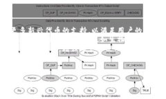Token.im 是一个基于以太坊的数字钱包，旨在为用